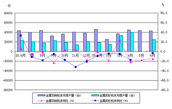 岳陽(yáng)岳機(jī)機(jī)床制造有限公司,單柱立式車床,岳陽(yáng)數(shù)控立式車床