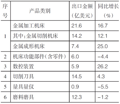 岳陽(yáng)岳機(jī)機(jī)床制造有限公司,單柱立式車床,岳陽(yáng)數(shù)控立式車床